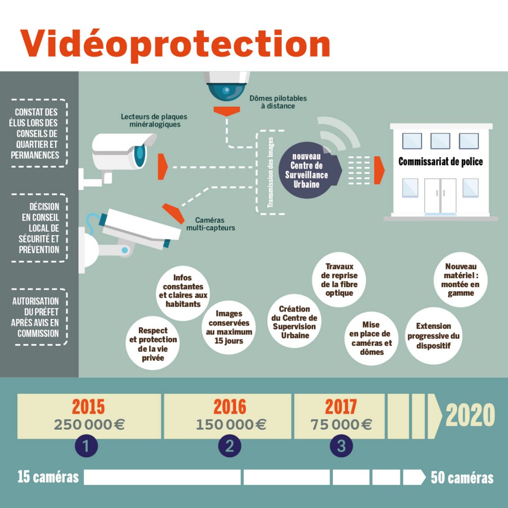 infographie_videosurv_1_web-01