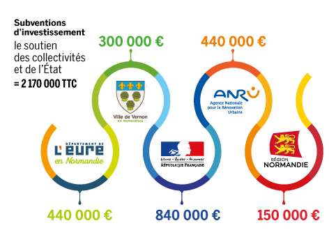 Infographie Pôle des Compétences - subventions