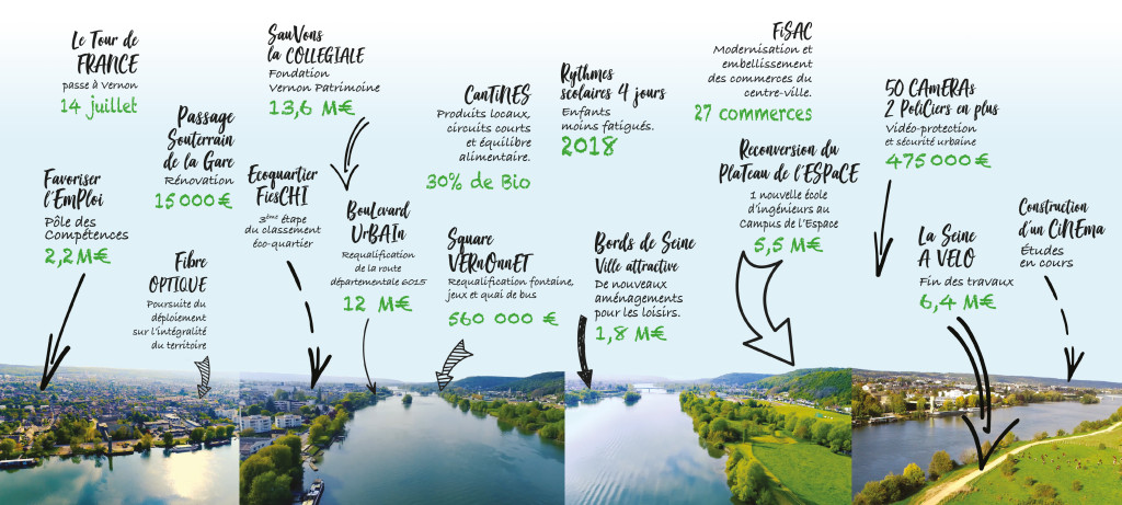 Les membres de l’équipe municipale ont, chacun dans leur spécialité, insufflé des projets novateurs. Coup d’œil sur les réalisations et les projets.