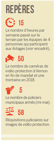 La sécurité à Vernon repose sur une coopération étroite entre de nombreux acteurs : préfecture, conseil départemental, polices nationale et municipale, assistante sociale, Éducation nationale…