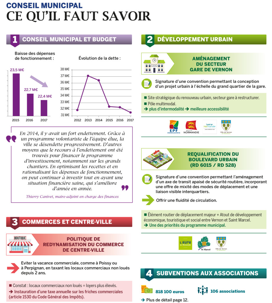Conseil Municipal : ce qu'il faut savoir