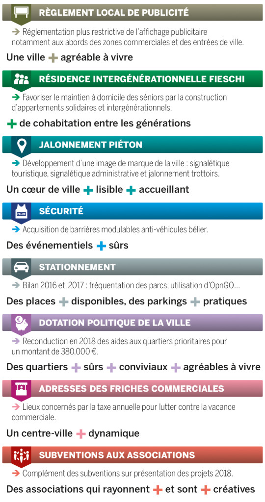 Moins de pub, signalétique de ville améliorée, résidence intergénérationnelle, dynamisme du centre-ville, qualité de vie et sécurité… Ce qui va changer !  