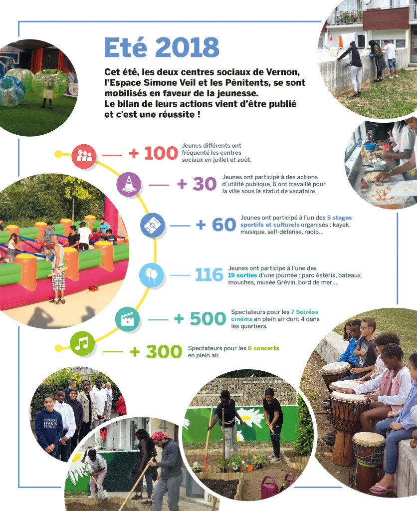 Bilan de l'été 2018 pour les centres sociaux