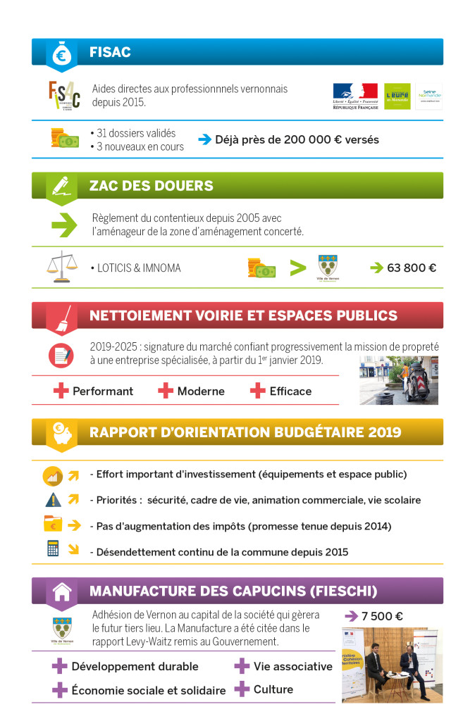 Infographie conseil municipal