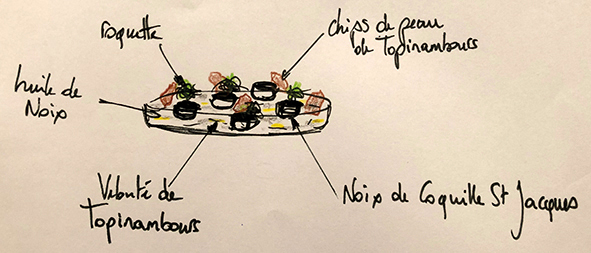 Recette de cuisine