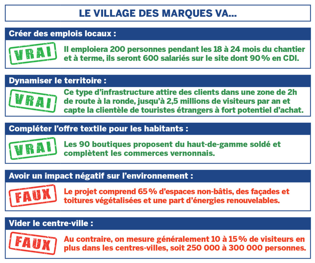 VD74-tableau village marques