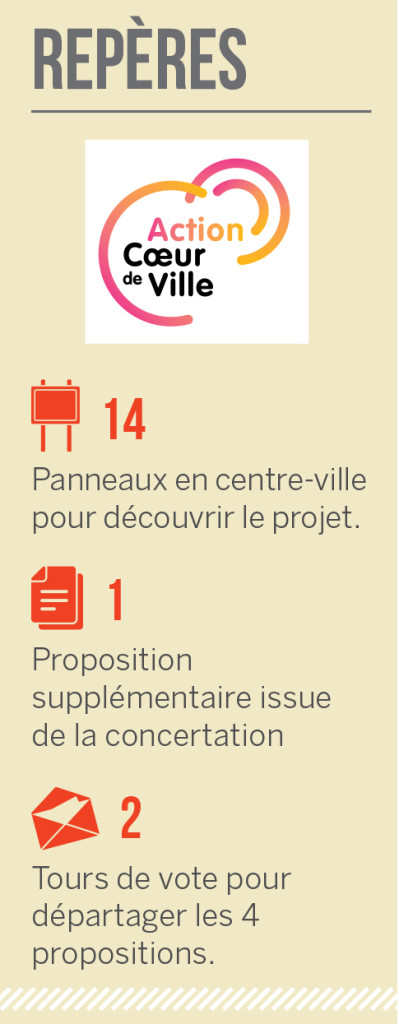 Consultation Cœur de Ville Avenir du cœur de ville : à vous de choisir !