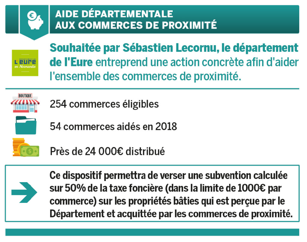 CM 22 mars 2019 - aide aux commerces de proximité