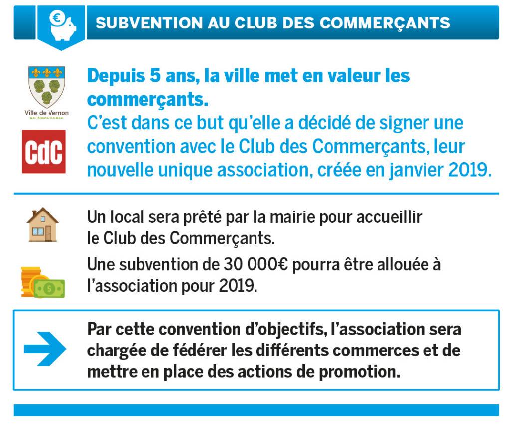 CM 22 mars 2019 - subvention club des commerçants