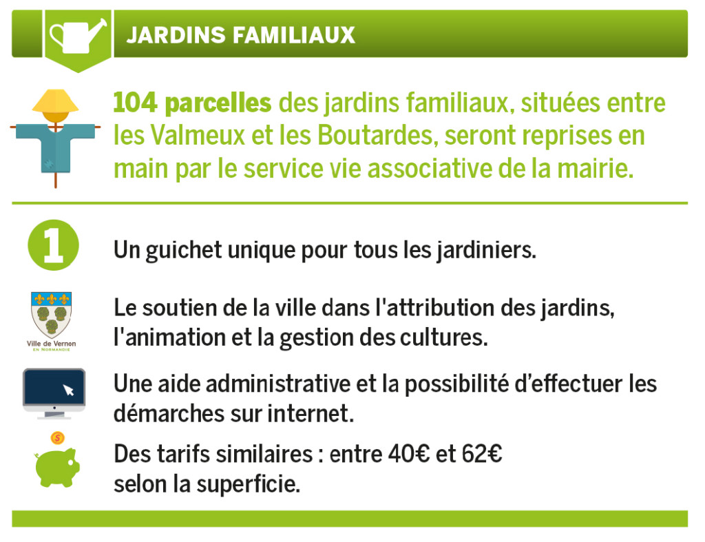 CM 22 mars 2019 - jardins familiaux