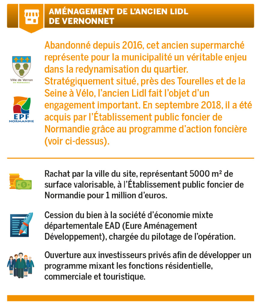 CM 22 mars 2019 - aménagement de l'ancien lidl