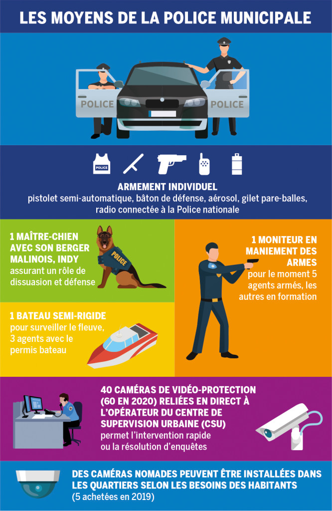 Police municipale une présence rassurante sur tous les fronts