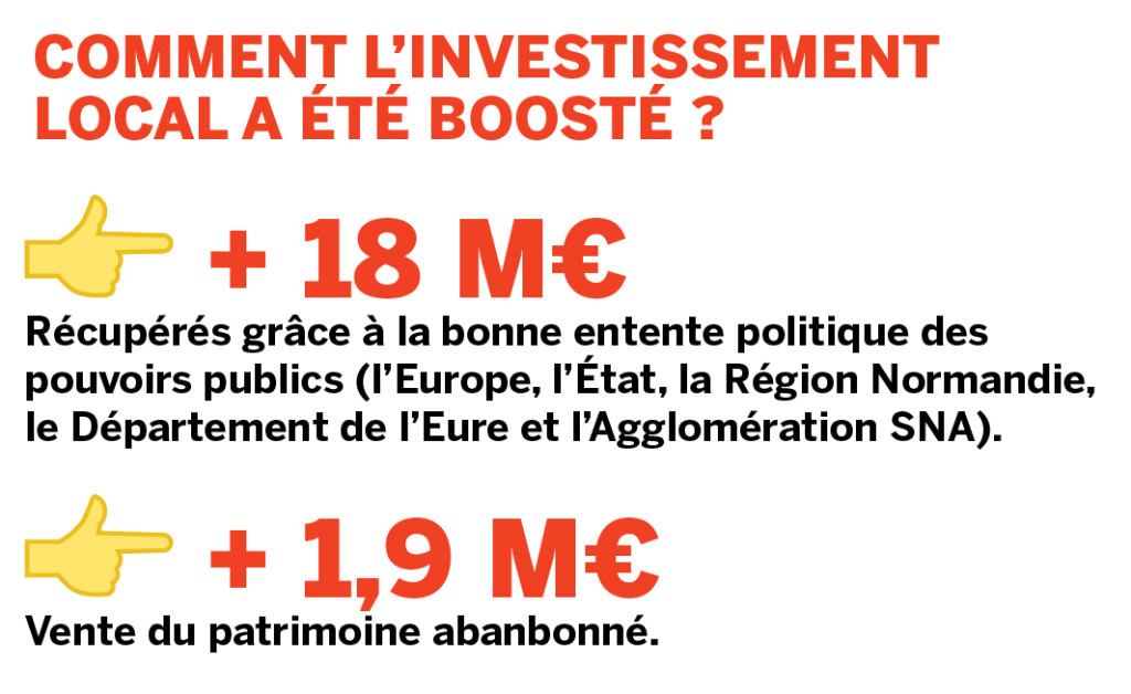 Comment l’investissement local a été boosté ?