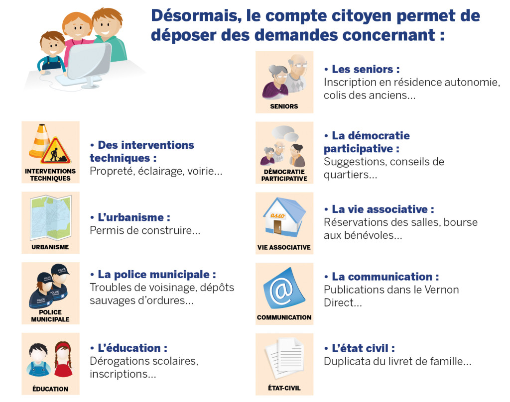 Infographie compte citoyen