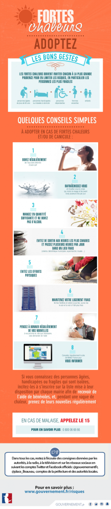 canicule 2019