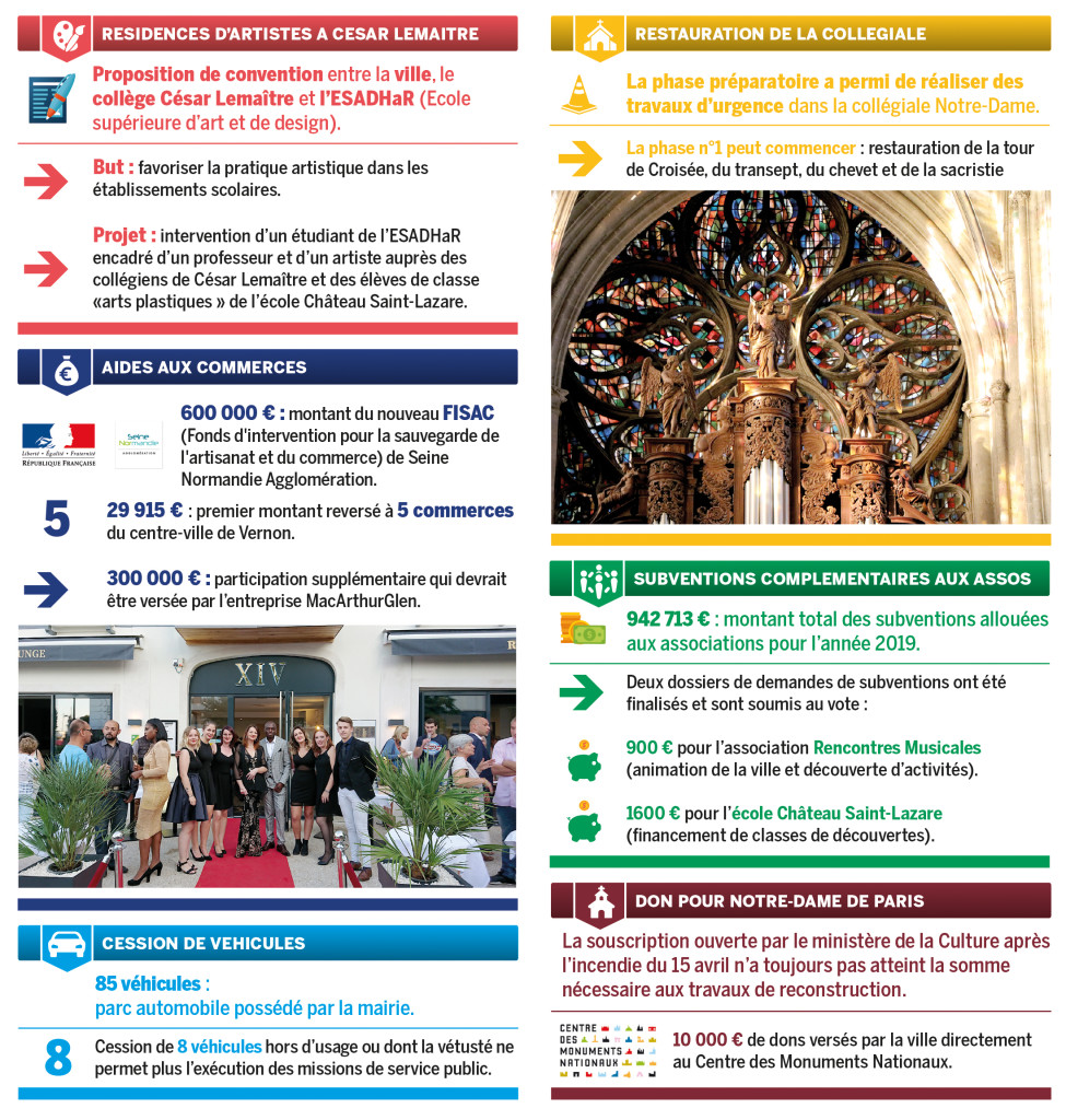 conseil municipal Ce qu’il faut savoir