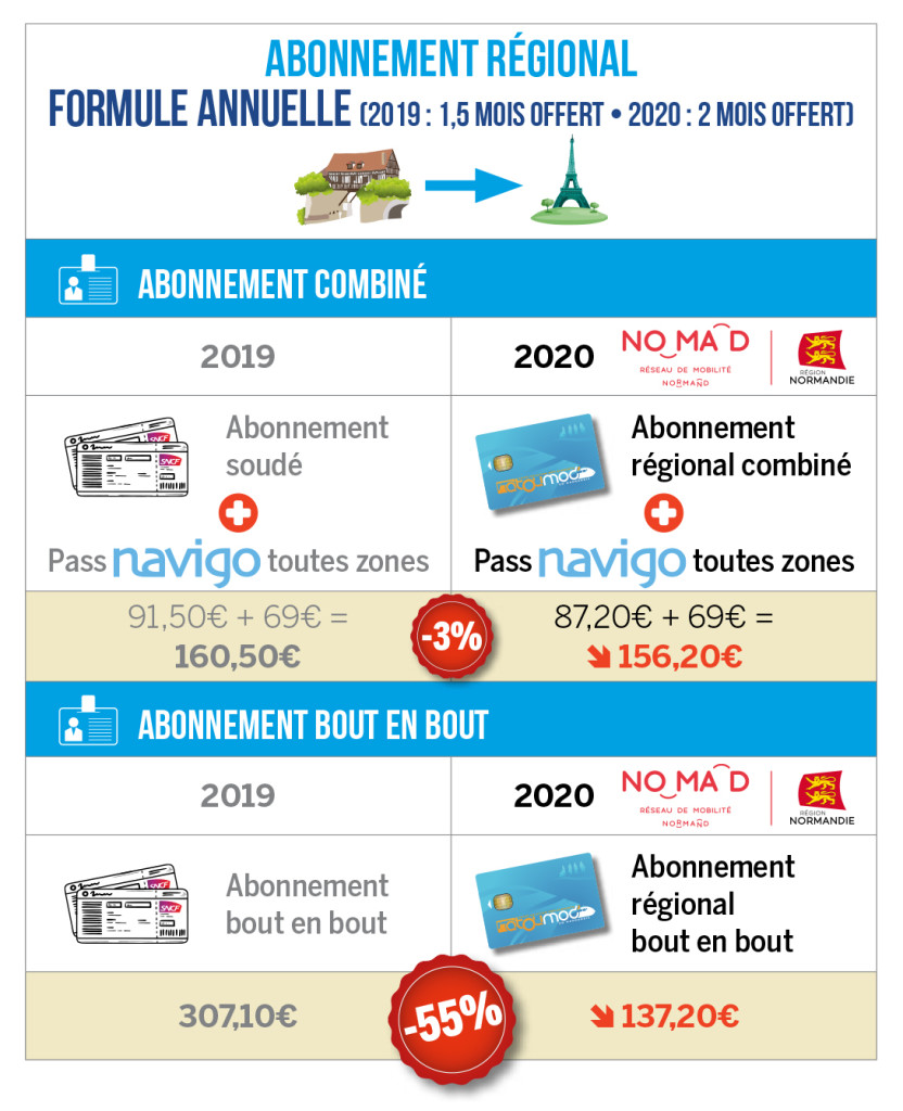 VD92-dossier-AbRegional-annuel