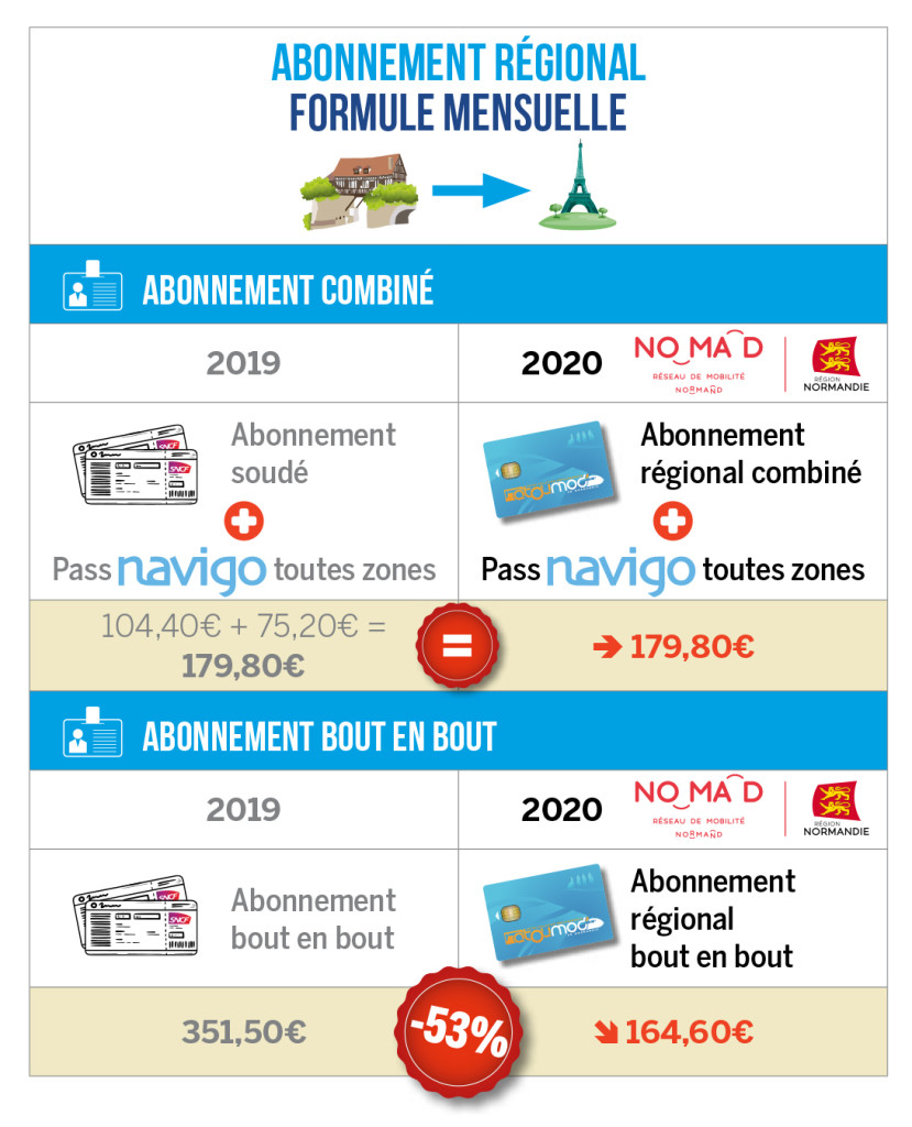 VD92-dossier-AbRegional-mensuel