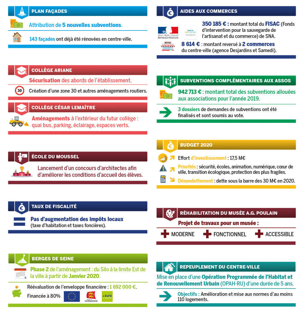 conseil municipal Ce qu’il faut savoir