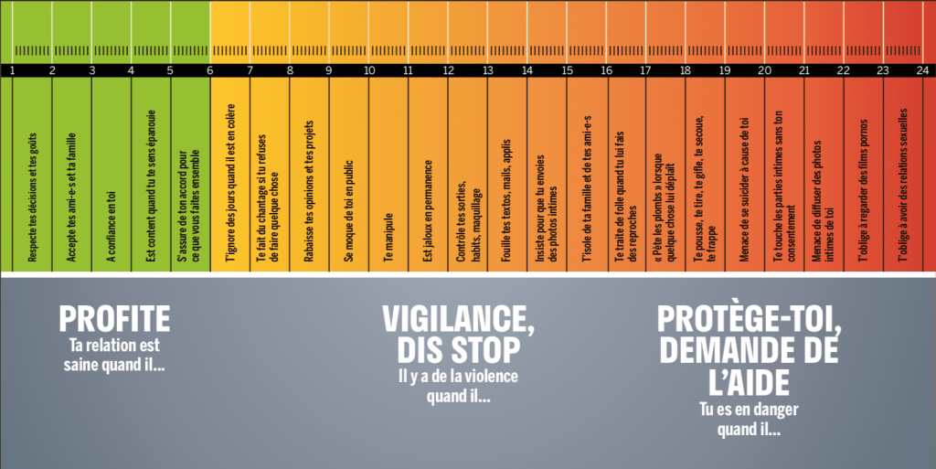 Violentomètre Vernon