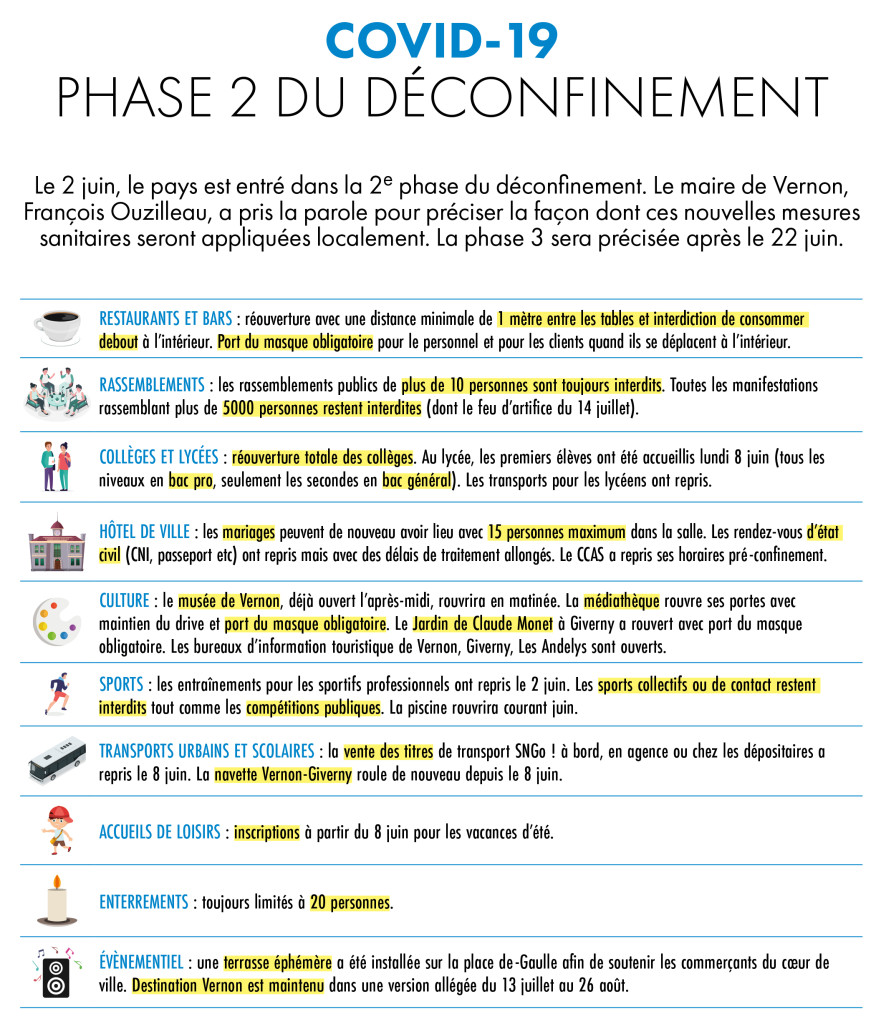 VD101-actu-tableau_deconfinement