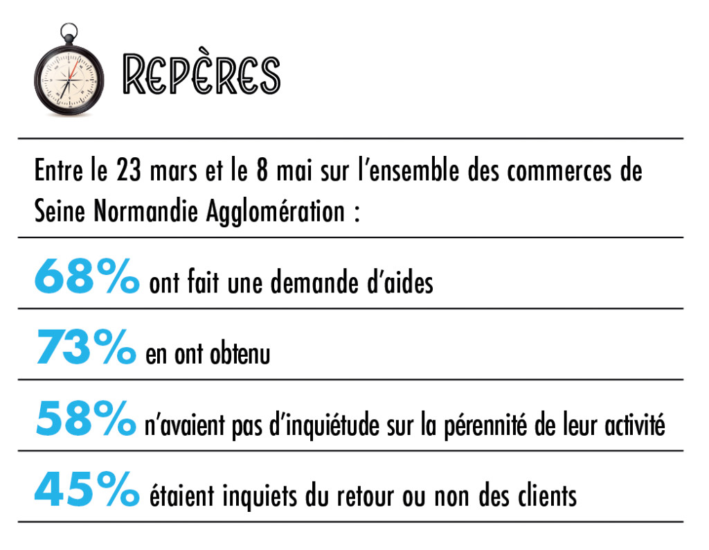 Depuis le 2 juin, c’est au tour des cafés et restaurants de reprendre leurs activités. Tous les commerces sont donc ouverts à nouveau. Et s’ils peuvent compter sur le soutien de la ville et de ses partenaires, la fidélité des clients leur est vitale.