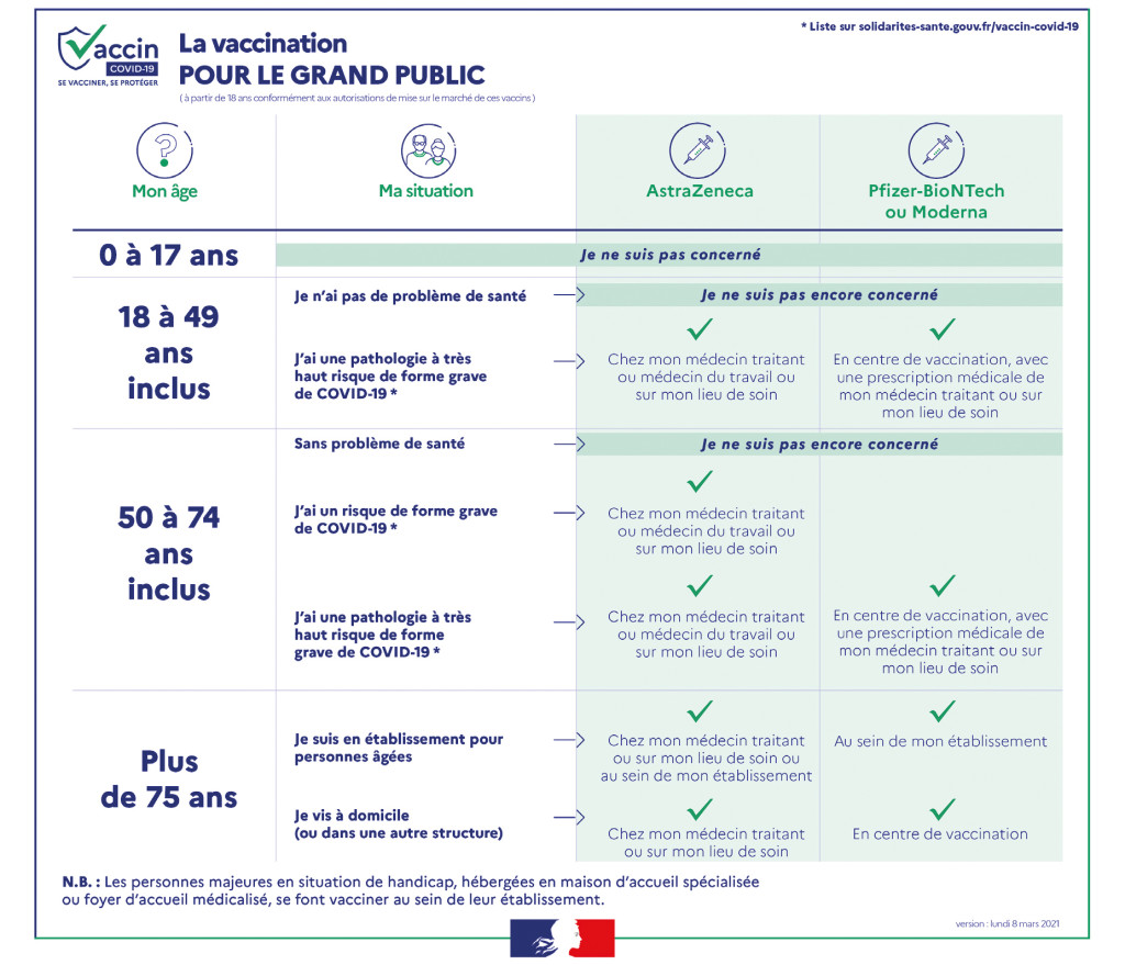 tableau vaccination ARS