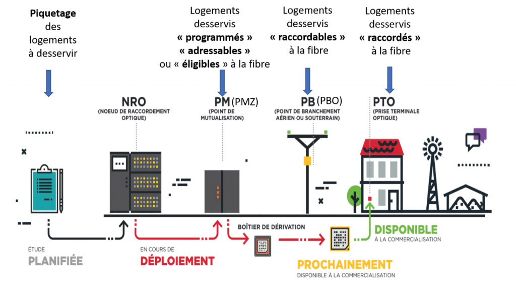 Réunion publique déploiement fibre optique Orange