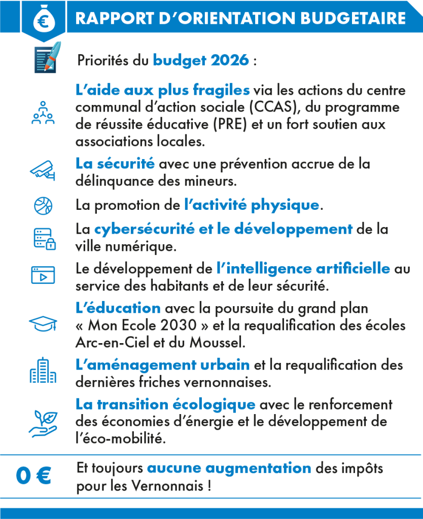 orientation budgetaire