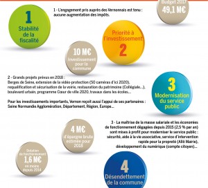 Orientations budgétaires