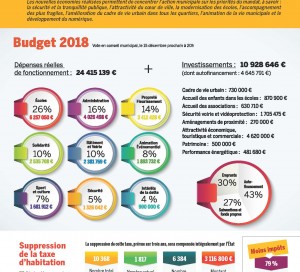 Budget 2018