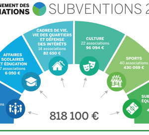 Subventions associations 2018 Vernon