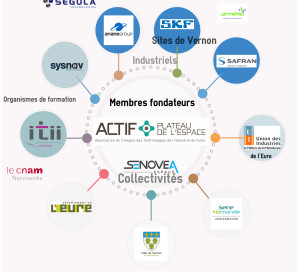 Nous avons refusé de laisser s’installer une friche au Plateau de l’Espace, mais avons choisi d’impulser un site dynamique et créateur d’emplois et de formations. Sébastien Lecornu