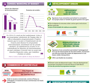 Conseil Municipal : ce qu'il faut savoir