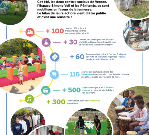 Bilan de l'été 2018 pour les centres sociaux