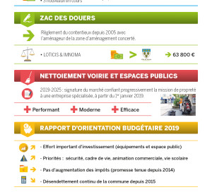 Infographie conseil municipal