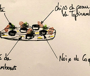 Recette de cuisine