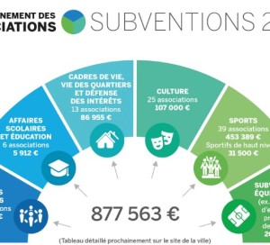 subventions des associations 2019