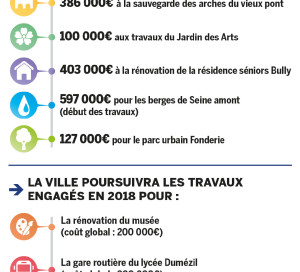 CM 22 mars 2019 - budget 2019