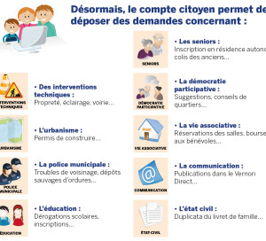 Infographie compte citoyen