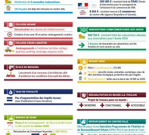 conseil municipal Ce qu’il faut savoir