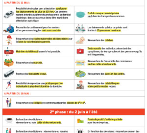 calendrier du déconfinement (sous réserve d’évolutions)