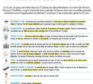 VD101-actu-tableau_deconfinement