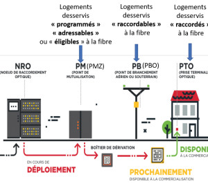 Réunion publique déploiement fibre optique Orange